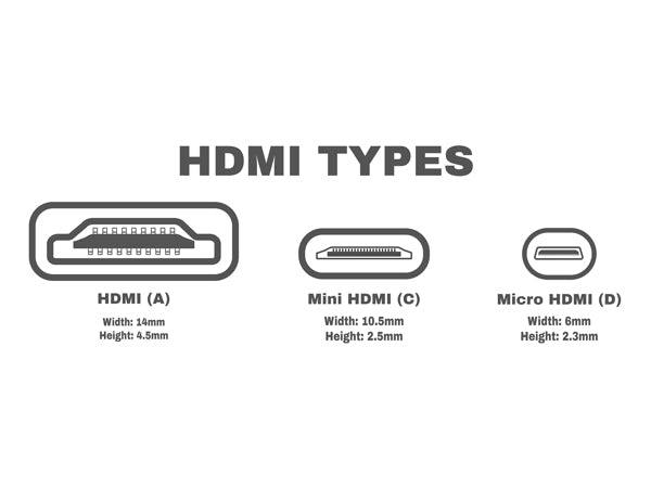 Types of HDMI Cables: Summery of Everything on Internet