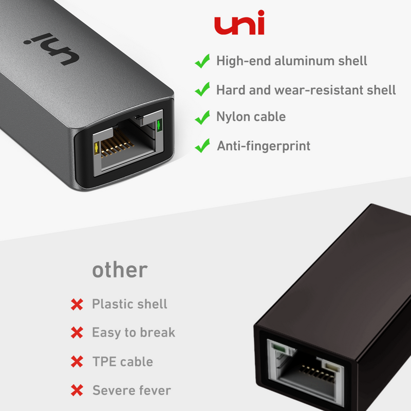 Адаптер USB-A к Ethernet 1G | БЫСТРЫЙ