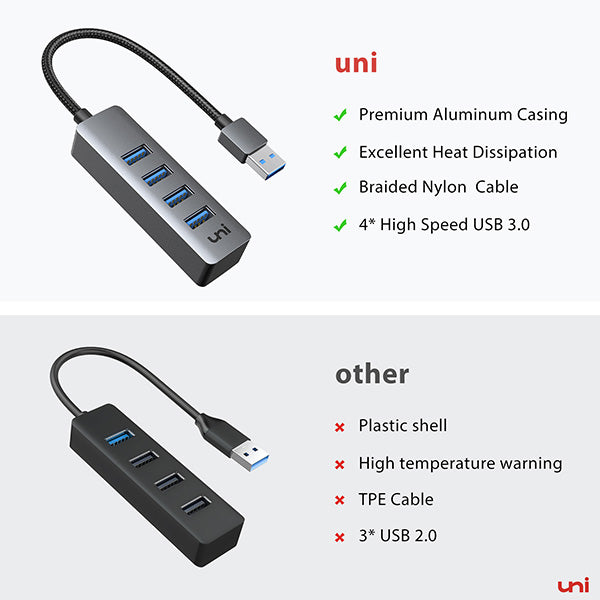 USB-A ハブ (4 in 1) | USB3.0