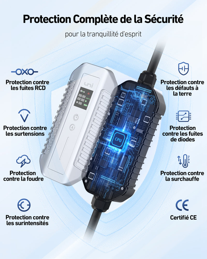 Tipo uni 2 estación de carga portátil de carga del coche eléctrico de 3 fases del cable 11kW los 7m de EV