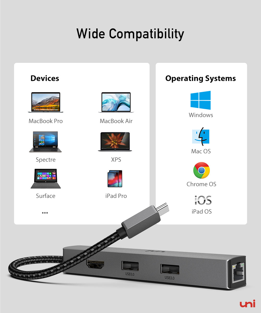 USB-C Hub ( 6 in 1 ) | PD | Unet