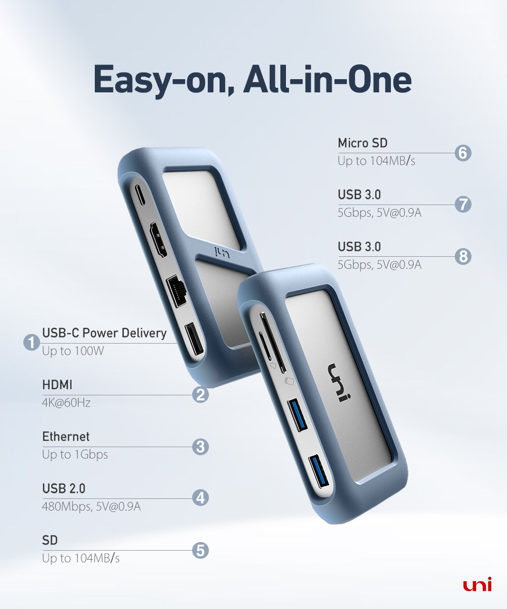 USB-C 8 in 1 Hub | 4K@60Hz | Union Pro +