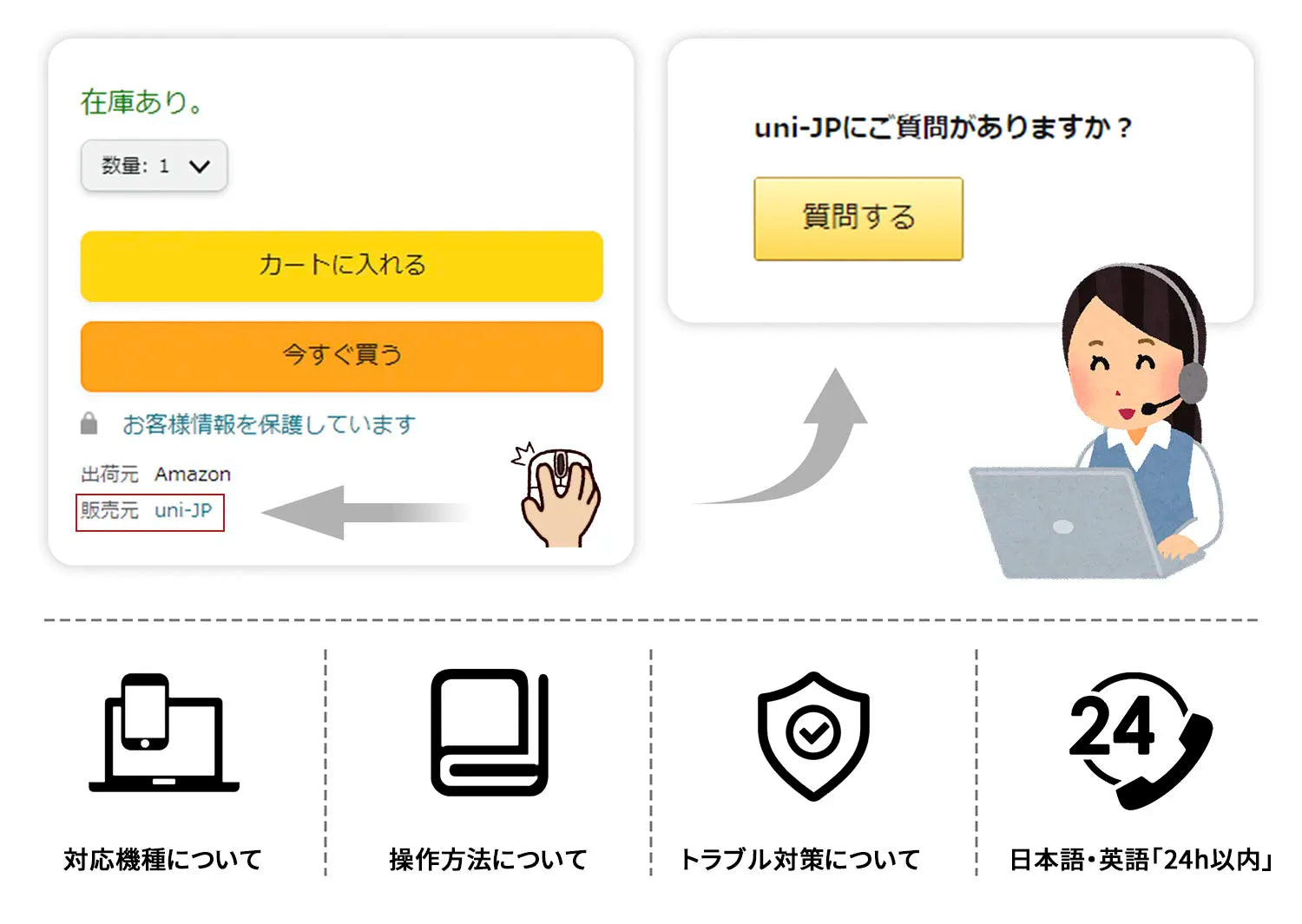 アマゾンでのお問い合わせ